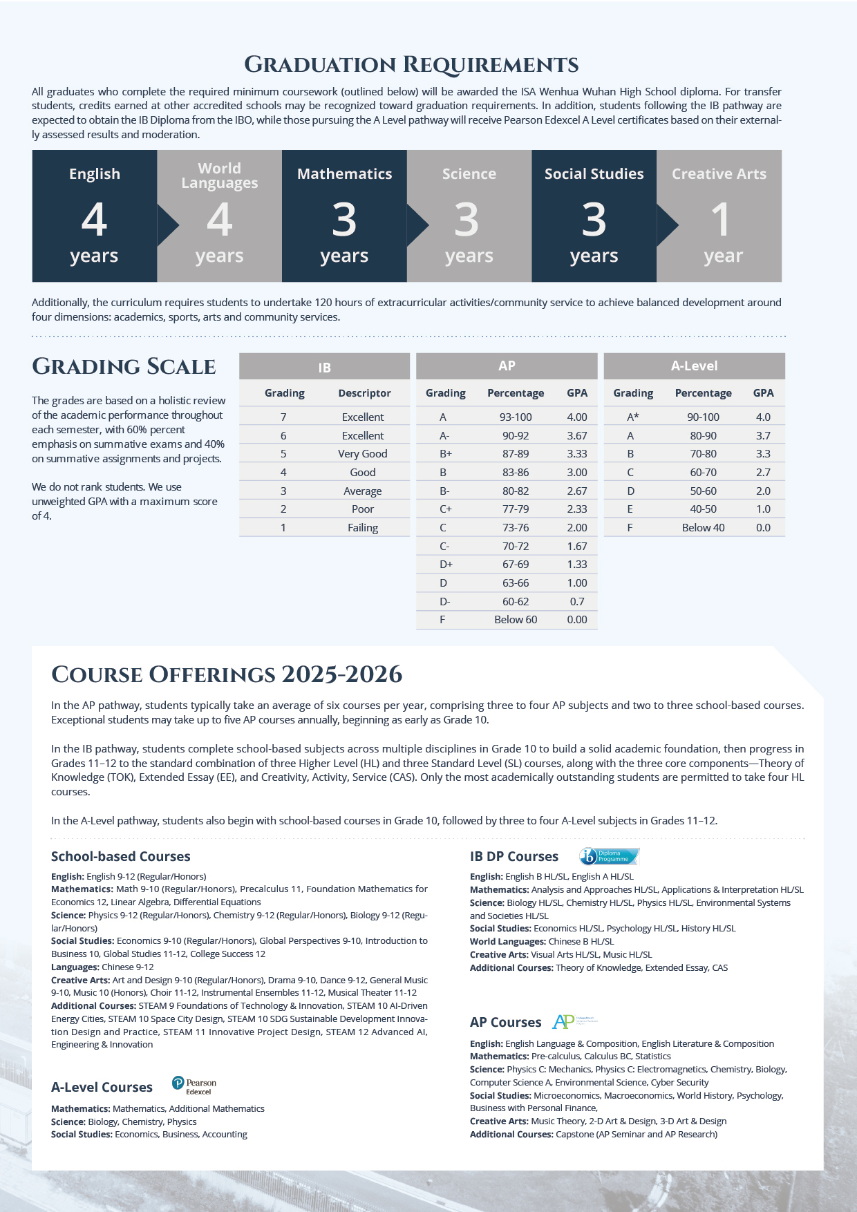 202607-school profile- WH