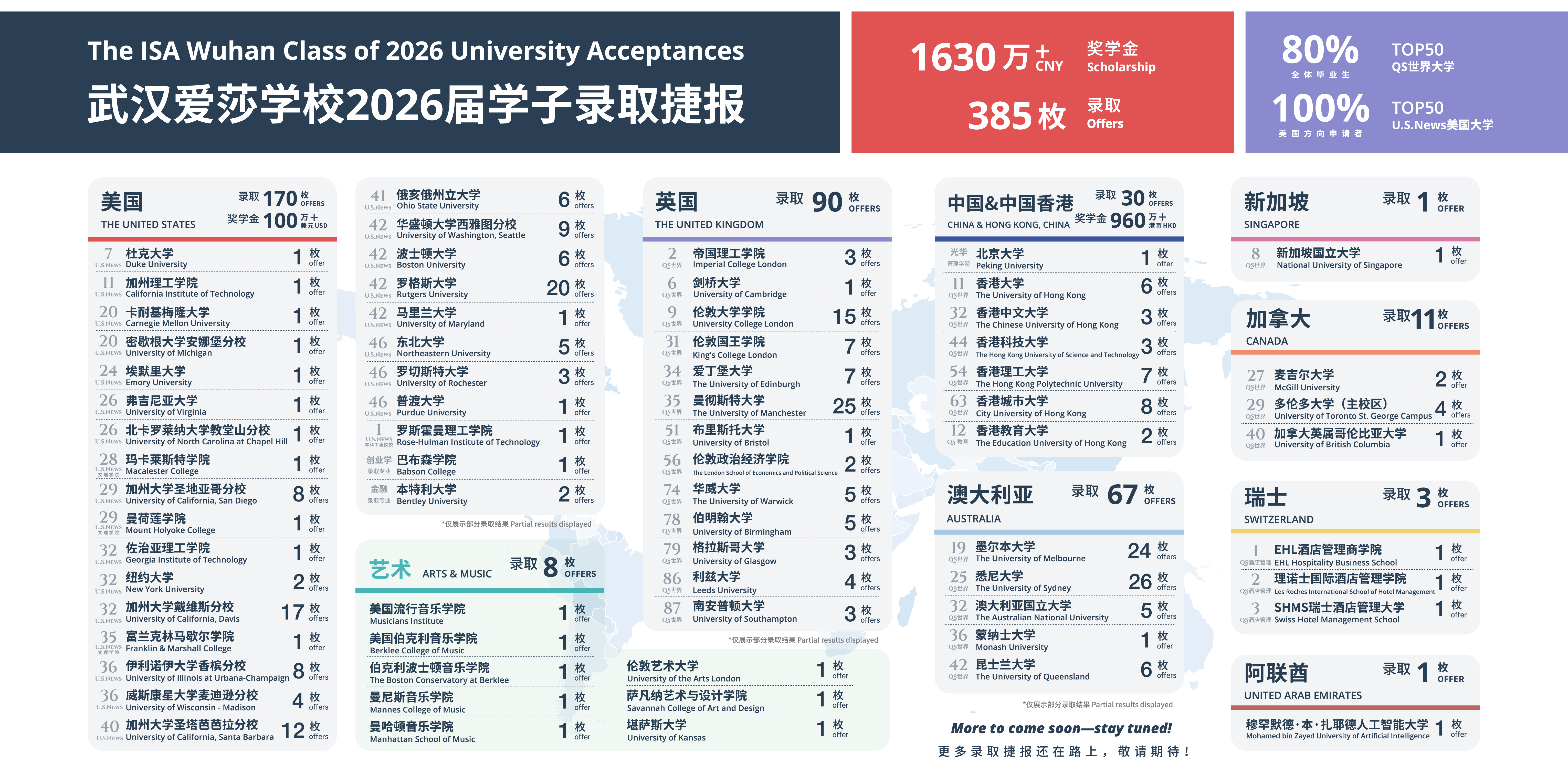 录取数据-英文插图1 录取数据-英文插图1