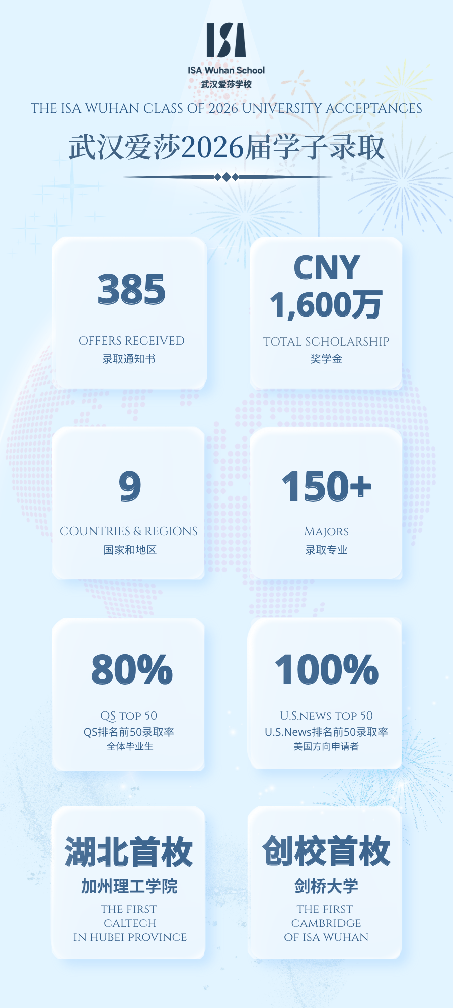 录取数据-英文插图 录取数据-英文插图