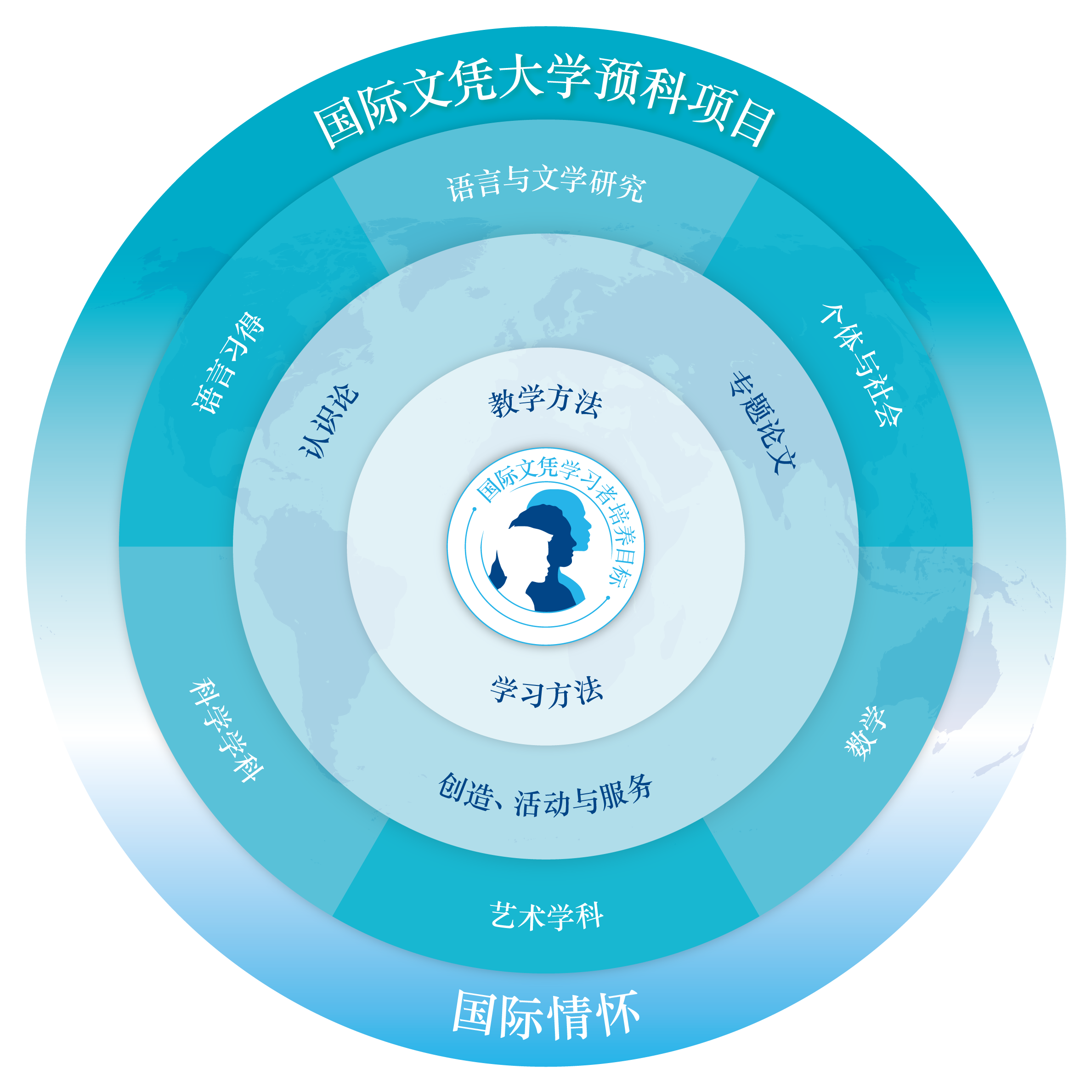 IBDP 课程-中文插图